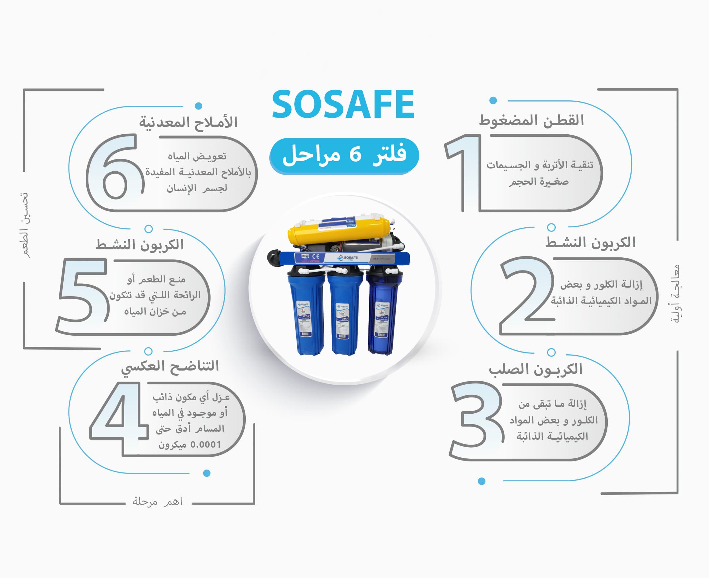 مراحل تنقية المياه