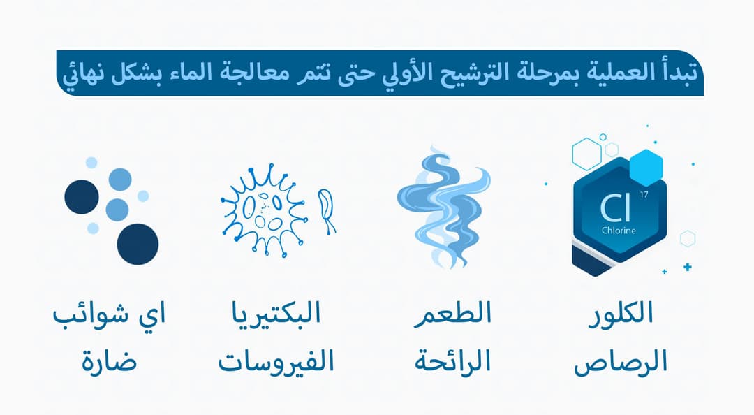 منتج عذوبة 7